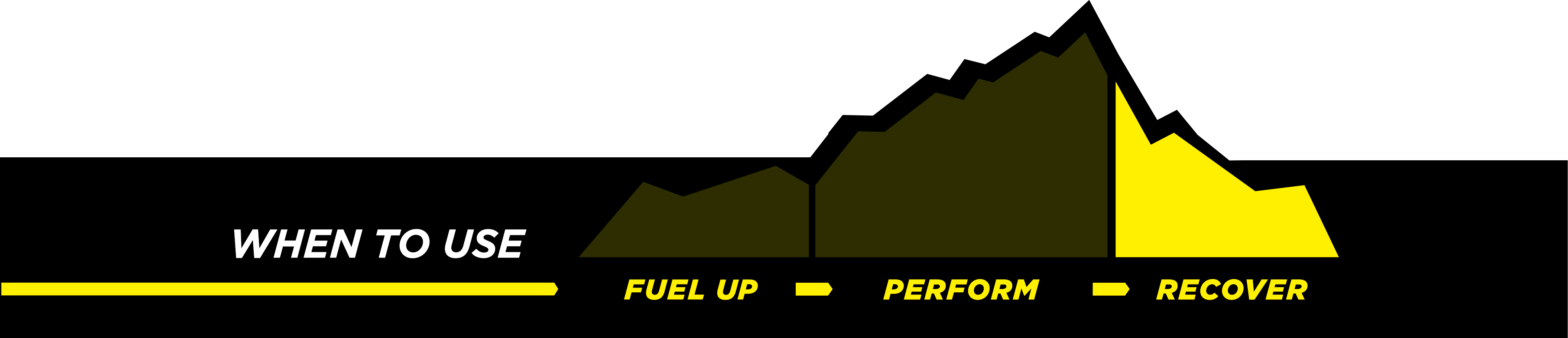 When to use graph